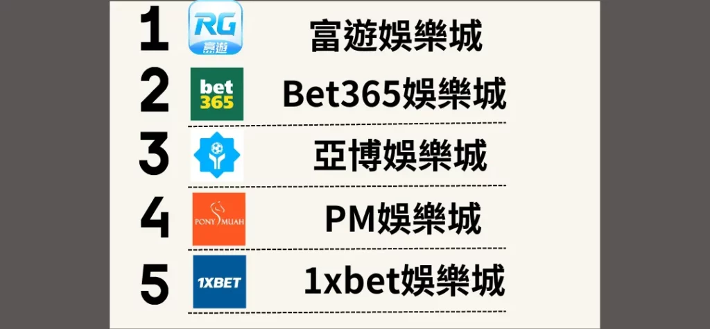 2024娛樂城推薦Top5