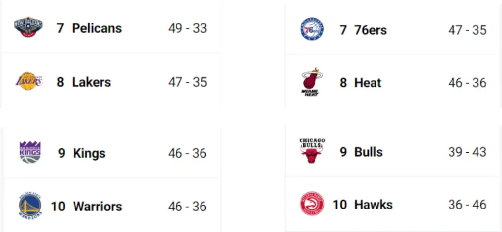 NBA季後賽:附加賽名單出爐