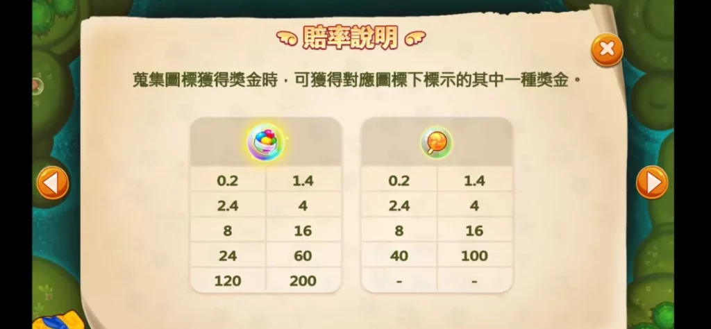 富遊電子-跑跑愛麗絲符號賠附表2
