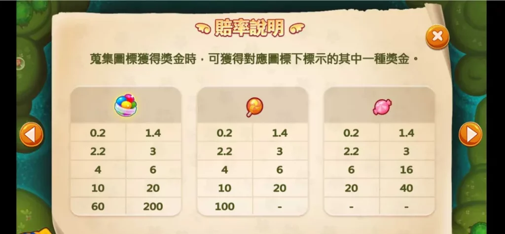 富遊電子-跑跑愛麗絲符號賠附表